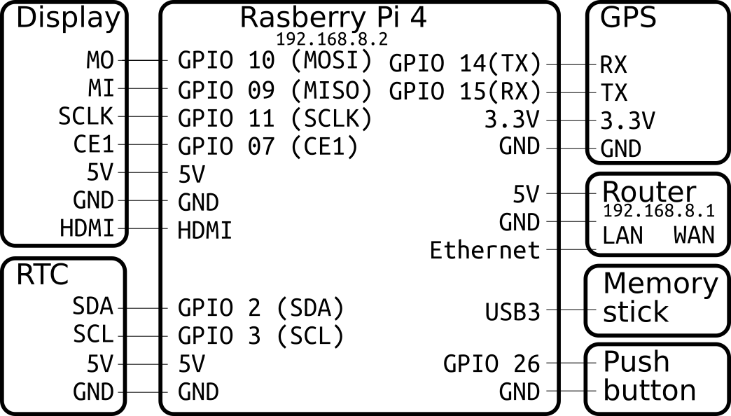 Sticky Pi Harvester schematic